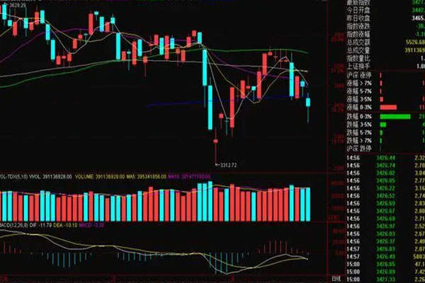 上证指数小幅下跌1.04%，恒生指数也在周内下跌了2.47%