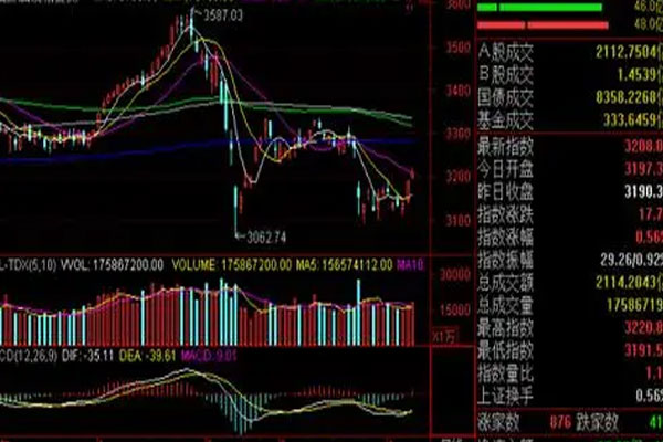 上证综指日内下跌0.56%，深证成指日内下跌0.91%