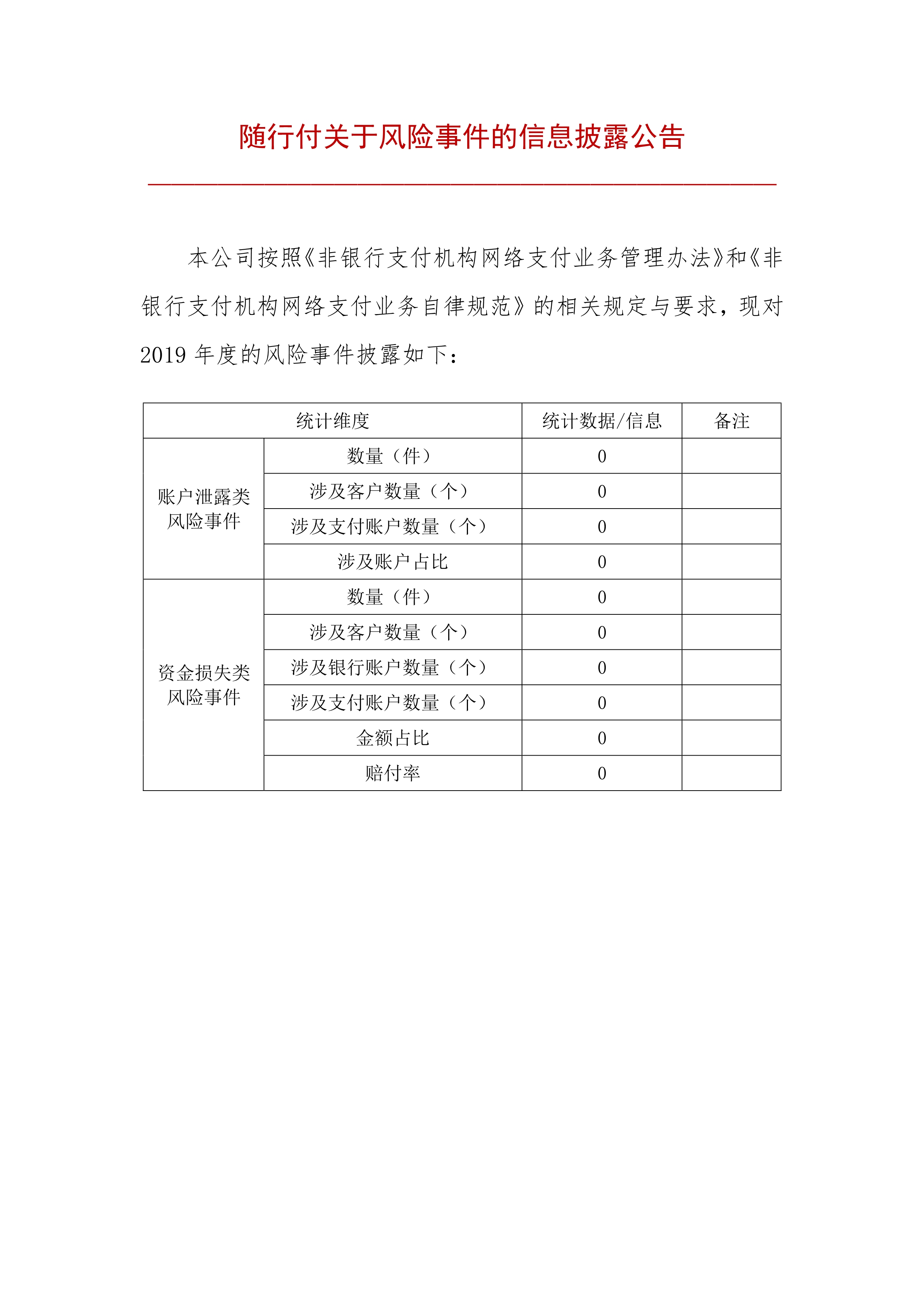 2019年度随行付POS机风险事件披露报告