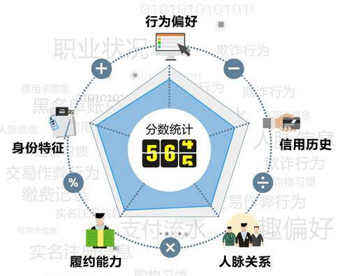 如何快速提升自己的芝麻信用分，教你快速涨分