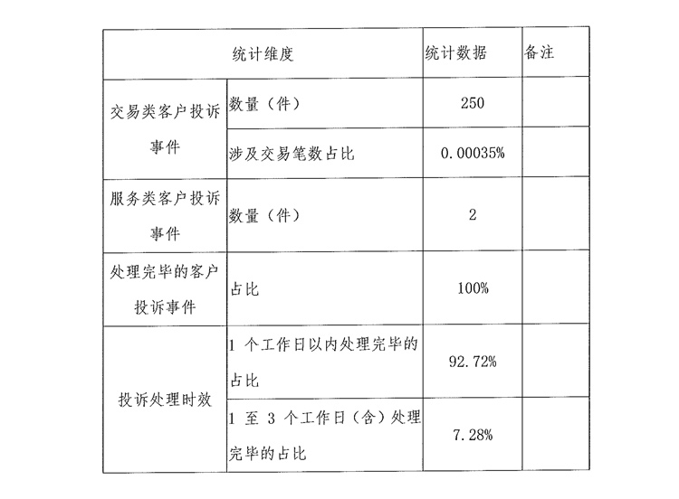 2019年度银盛POS机客户投诉及处理情况的信息披露