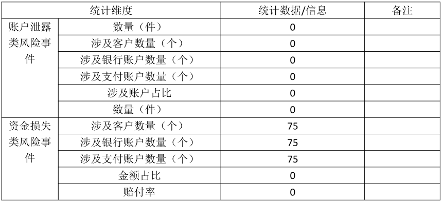 银盈通pos机关于风险事件的信息披露公告