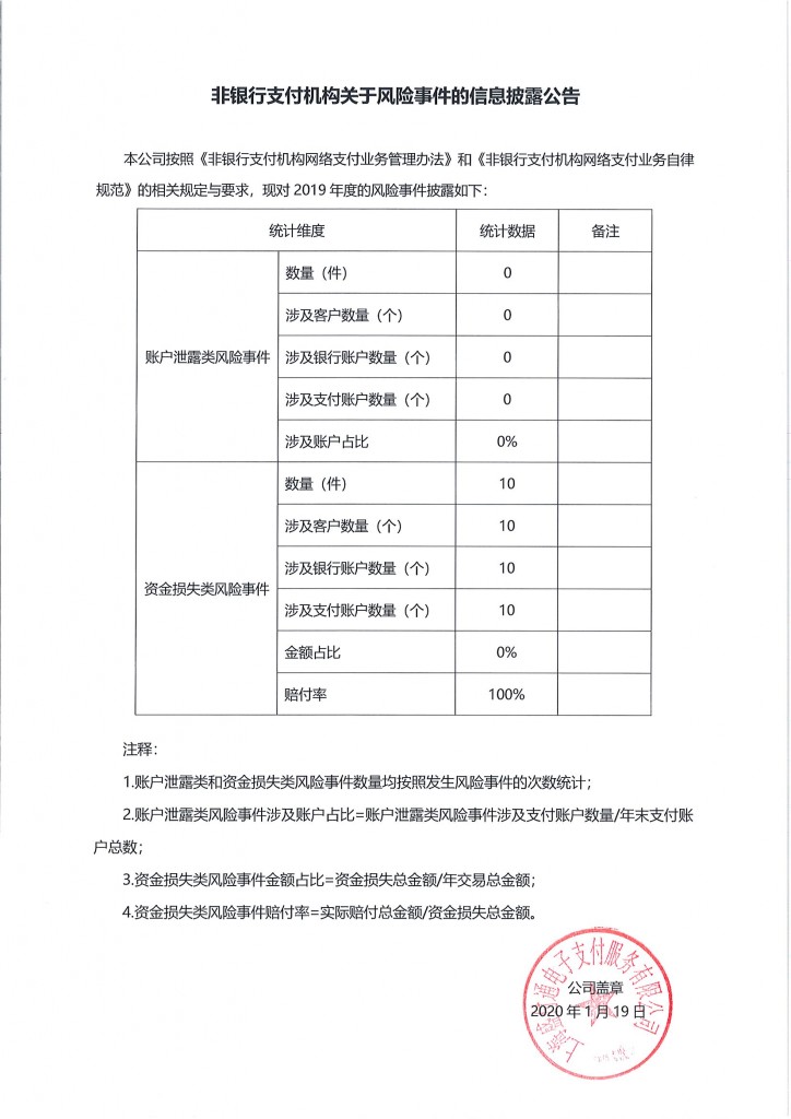 盛付通pos机2019年风险事件的信息披露公告