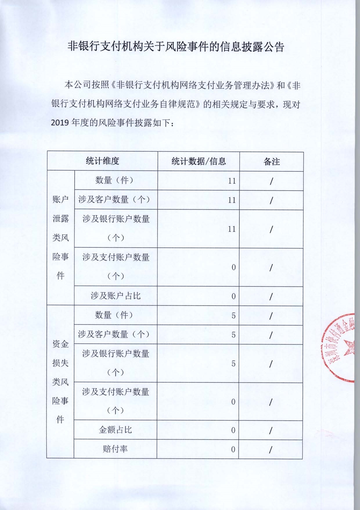 快付通pos机2019年非银行支付机构关于风险事件的信息披露公告