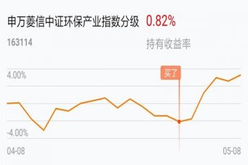 申万菱信证券B连续两个交易日跌停,35只分级B溢价率超过5%