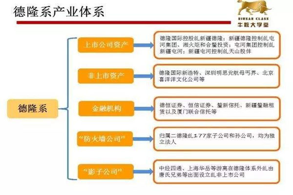 “德隆系”复出，斯太尔被中国证监会立案调查