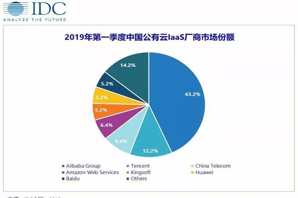 钢铁板块凭借IDC在沉默中爆发，IDC概念热不断在行业内蔓延