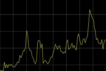 香港恒生指数高开0.79%，A股已进入轮动慢涨期