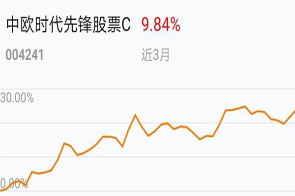 中欧时代先锋分红总额最高，累计分红达到31.81亿元