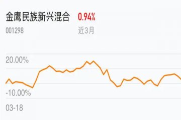 多只绩优基金发布公告限购,金鹰民族上半年收益率达53.15%
