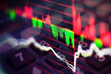 A股市场再次大幅下跌,创业板指一度涨超1.5%
