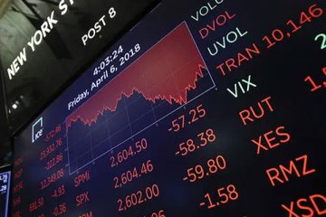 美股在周二迅速反弹，道指盘中一度涨近490点